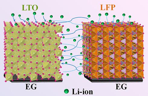 全固態鋰離子微型電池 全固態鋰離子微型電池