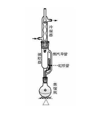 索氏提取器操作步驟 索氏提取器操作步驟