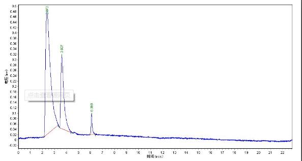 氣相色譜樣品進樣后不出峰的原因分析及解決方案 氣相色譜樣品進樣后不出峰的原因分析及解決方案