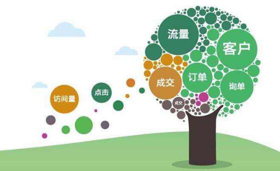 內容為王時代,生化實驗儀器立足社交平臺營銷 內容為王時代,生化實驗儀器立足社交平臺營銷