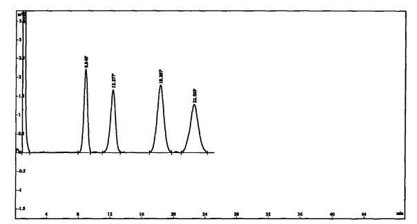 陽離子色譜柱分離原理及三種進樣系統介紹
