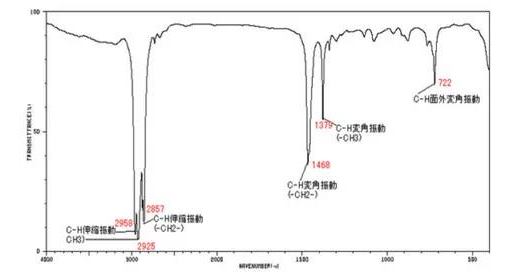 傅里葉變換紅外光譜法檢測步驟及操作注意事項 傅里葉變換紅外光譜法檢測步驟及操作注意事項