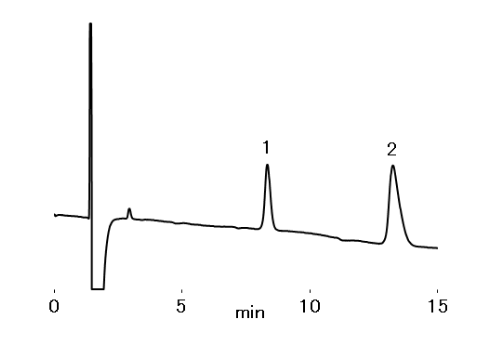 陰離子色譜柱特點及清洗溶劑選擇介紹 陰離子色譜柱特點及清洗溶劑選擇介紹