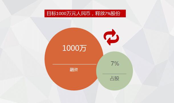 司馬缸科技融資計劃 司馬缸科技融資計劃