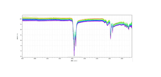 利潤高的誘惑，光譜技術鑒定假酒