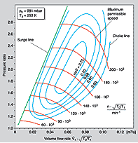 離心機的日常保養,出現喘振現象原因 離心機的日常保養,出現喘振現象原因
