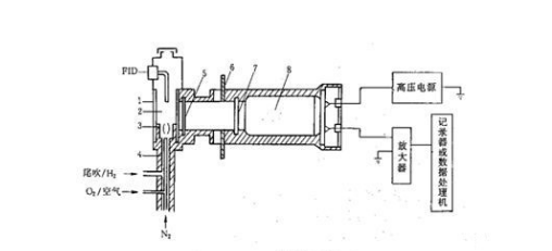 氣相色譜儀火焰光度檢測器工作原理 氣相色譜儀火焰光度檢測器工作原理
