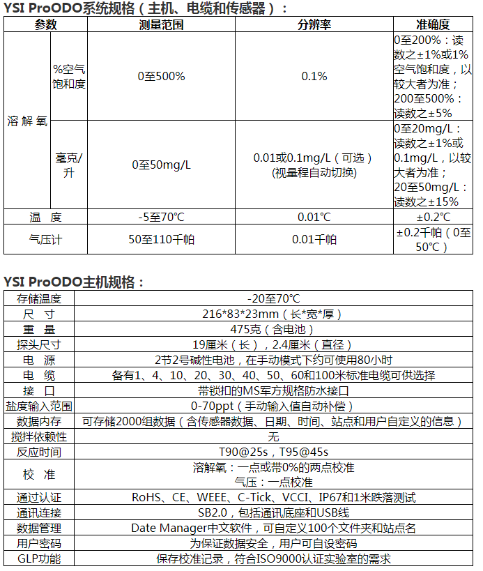 1563249041724306.png YSI ProODO.png