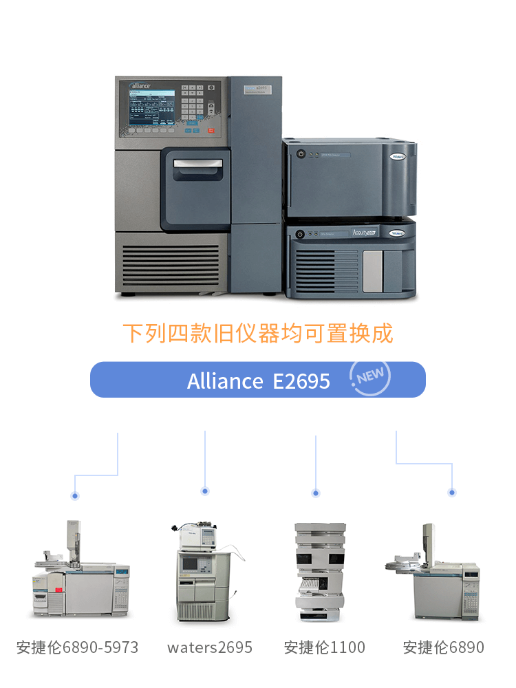 科學儀器HPLC,GC,GCMS以舊換新活動即將開啟 科學儀器HPLC,GC,GCMS以舊換新活動即將開啟