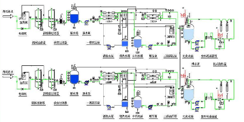 實驗室純水系統(tǒng)工作原理,預處理、反滲透、離子交換、終端處理 實驗室純水系統(tǒng)工作原理,預處理、反滲透、離子交換、終端處理