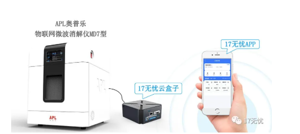 APL奧普樂推出物聯網微波消解儀，打造更智慧的用戶體驗