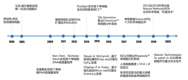 1650522151523192.jpg 單細胞演講.jpg
