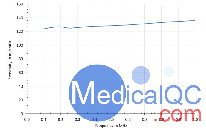 FOHS光纖水聽器,英國PA FOHS光纖水聽器頻率響應曲線圖