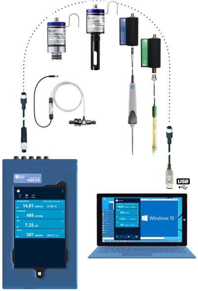 德國IBP HDC75血透機(jī)分析儀,HDC75血液透析機(jī)質(zhì)量檢測(cè)儀
