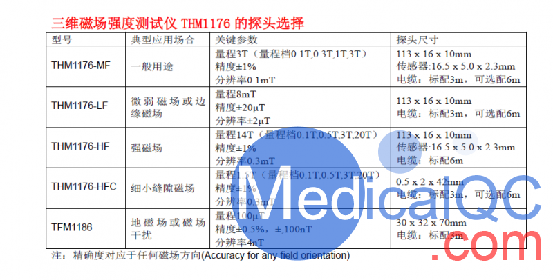 Metrolab THM1176高斯計(jì),THM1176高斯計(jì)