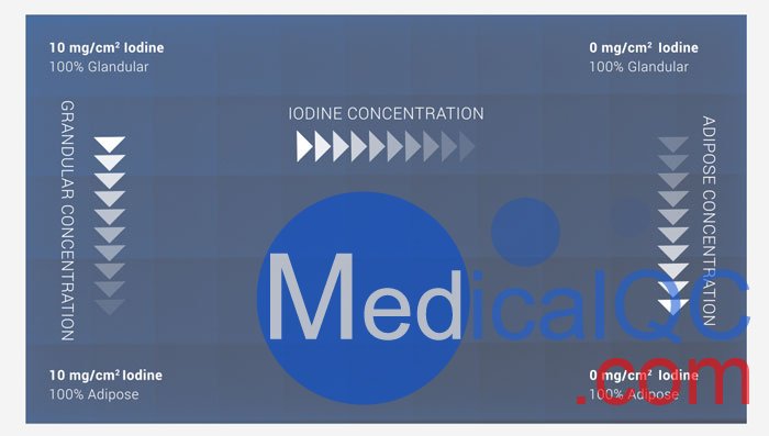 Mammo CESM校準體模，乳腺CESM校準體模