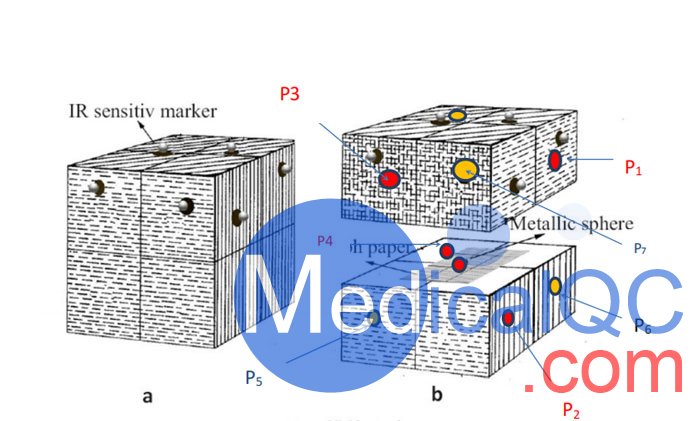 WEK-1650 IGRT靶點定位校正模體，WEK-1650 IGRT靶點定位模體