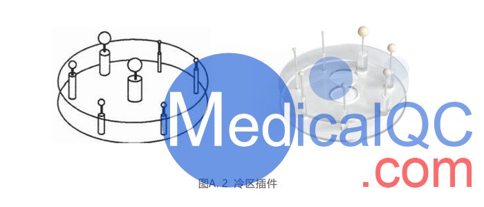 Carlson模型,Carlson QA模體,Carlson Spect性能模體冷區插件