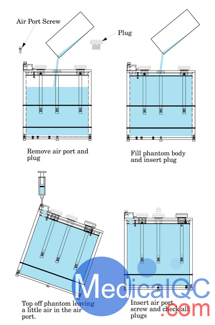 ECTphan360模體，SMR360模體，ECTphan360 SPECT模體