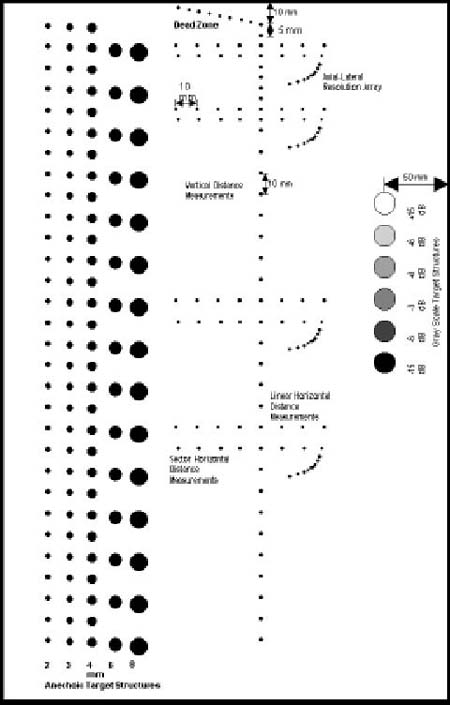 ATS 549通用小部件超聲模體,ATS 549超聲模體