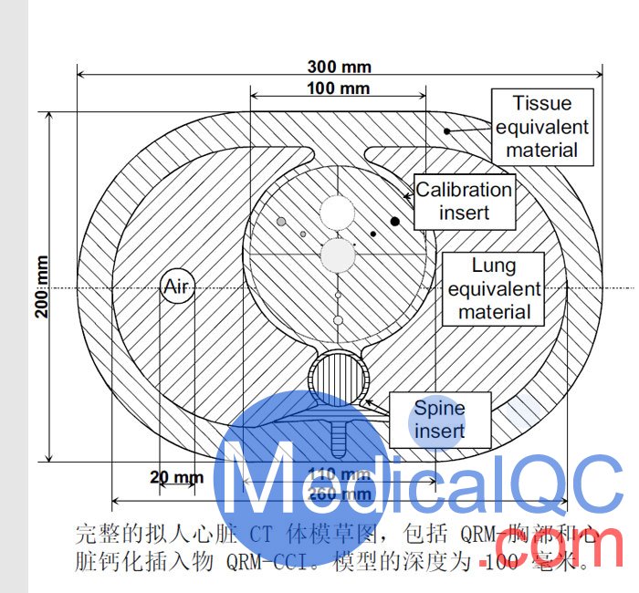 QRM-Cardio-Phantom心臟鈣化評分模體,QRM鈣化評分模體