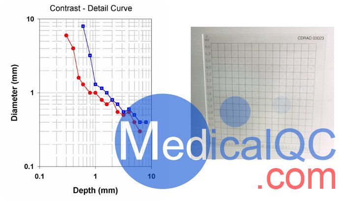 Artinis CDRAD2.0對比度細節模體,CDRAD2.0模體
