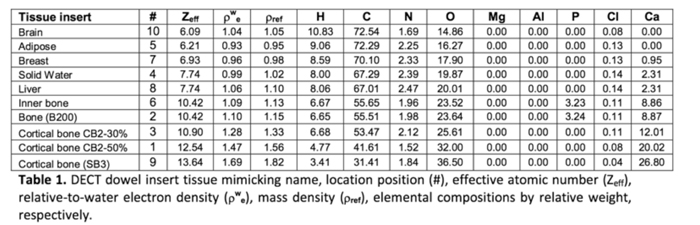 DE-CT模本,DE-CT小動物CT校準體模,Micro-CT校準模體