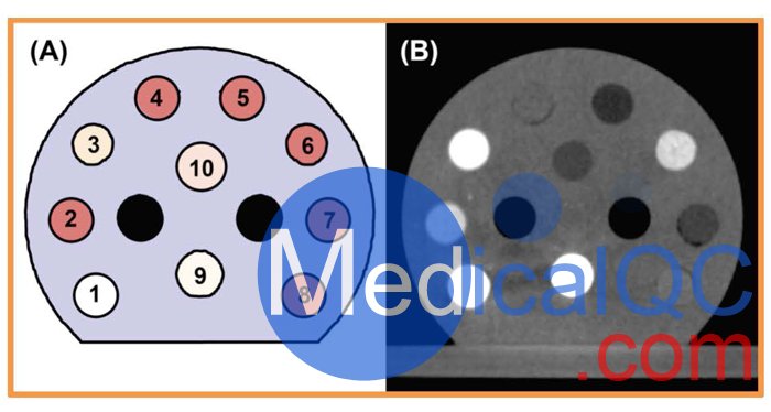 DE-CT模本,DE-CT小動物CT校準體模,Micro-CT校準模體