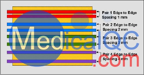 ATS 527多普勒流量方向辨別模體,ATS 527多普勒血流方向模體