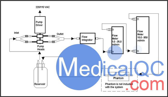 ATS 700-D多普勒流量控制系統(tǒng)，ATS 700-D超聲多普勒流量控制器，ATS 700-D泵送系統(tǒng)