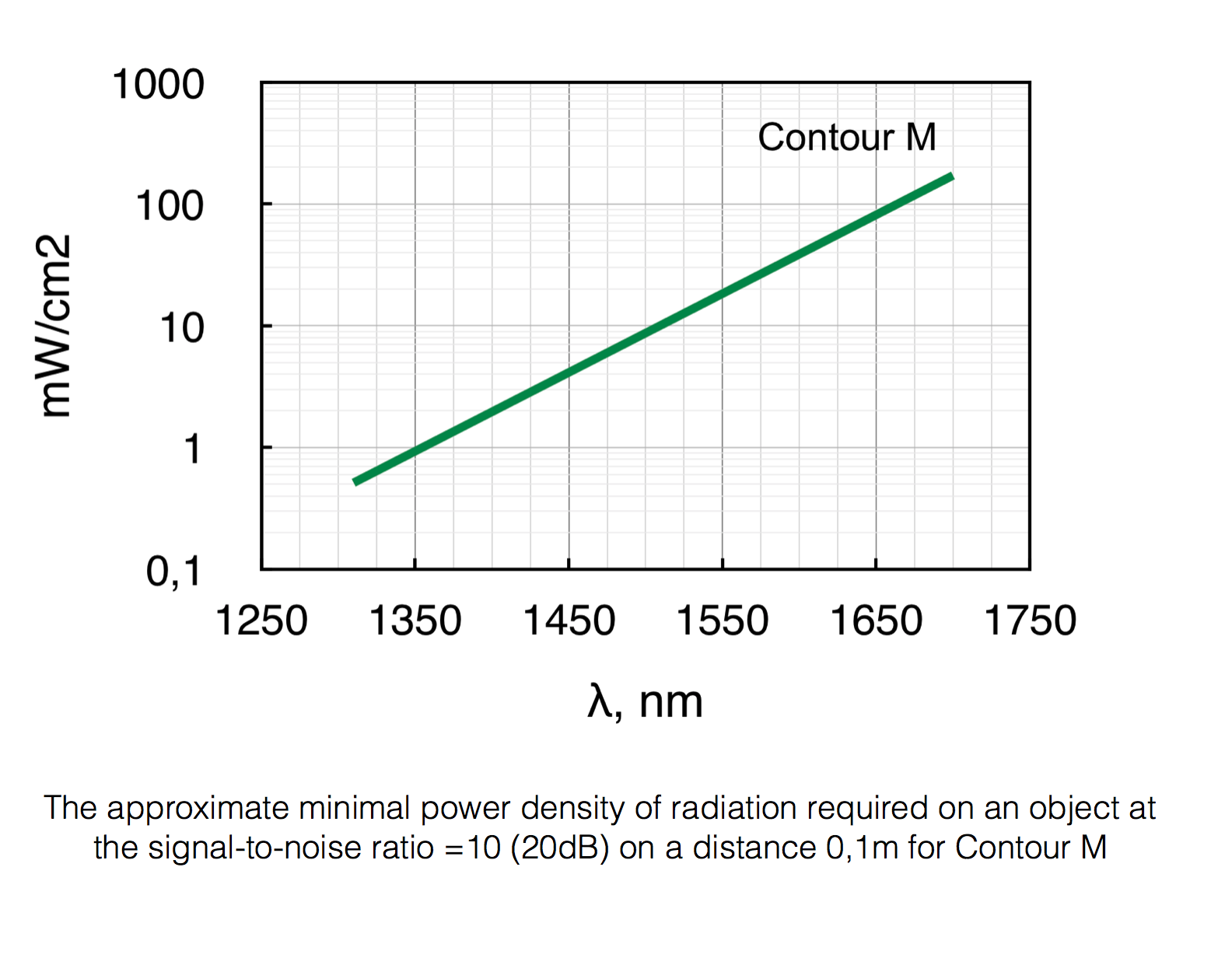 Contour M CCD紅外相機(jī)，IR Contour M紅外相機(jī)