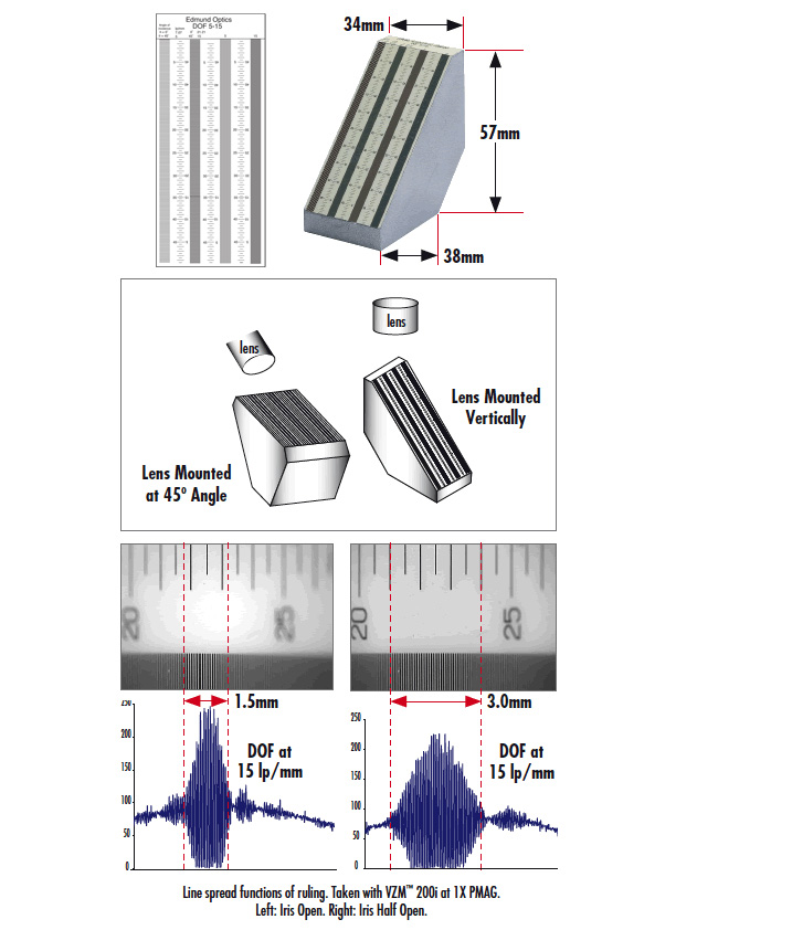 DOF 5-15景深測試板,Edmund DOF 5-15景深測試板