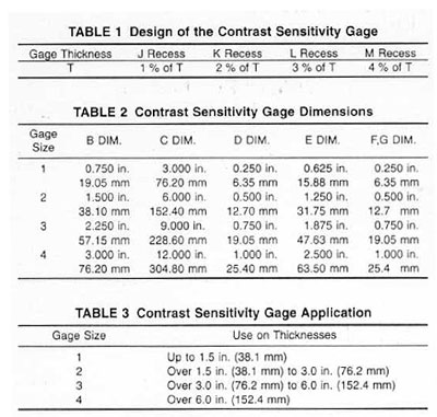 Ray-Check ASTM E1647對比敏感度計,Ray-Check對比敏感度計