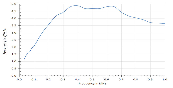 NH2000針式水聽器,NH2000 PVDF水聽器