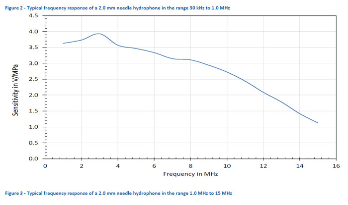 NH2000針式水聽器,NH2000 PVDF水聽器