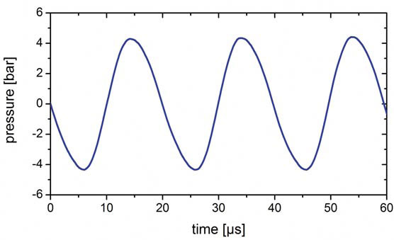 RP PVDF水聽器測超聲清洗機的正弦脈沖信號