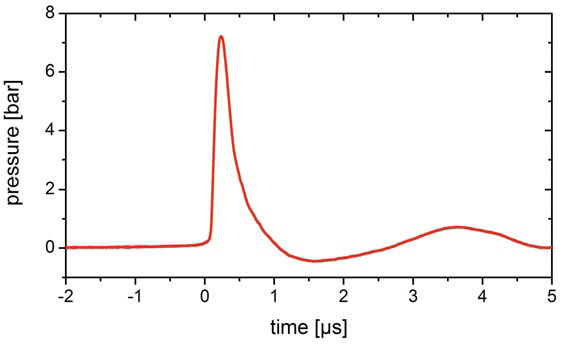 用RP PVDF水聽器測電下放電壓力脈沖圖