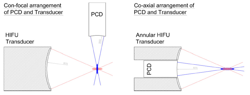 PCD空化測式儀,PCD空化壓力探頭