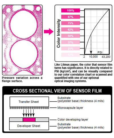 FujiFilm Prescale壓力指示膜,FujiFilm Prescale觸覺壓力指示膠片