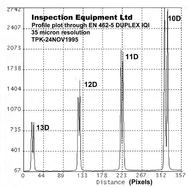 英國IE EN 462-5像質(zhì)計(jì),EN 462-5雙絲像質(zhì)計(jì)