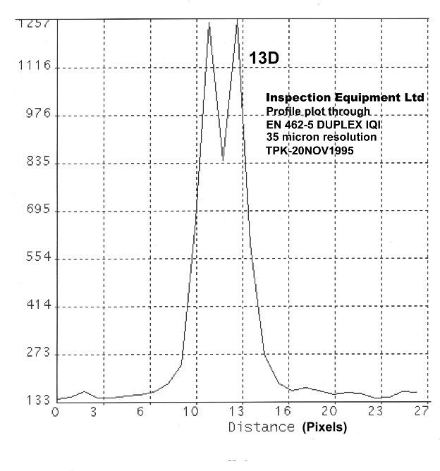 英國IE EN 462-5像質(zhì)計(jì),EN 462-5雙絲像質(zhì)計(jì)